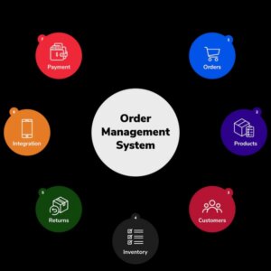 Top 8 Important Key Benefits Of Order Management Software | List Of The ...