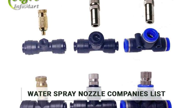 Water spray nozzle manufacturers, Suppliers Companies In India