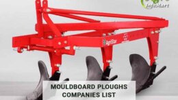 Leading mouldboard ploughs manufacturers Companies In India